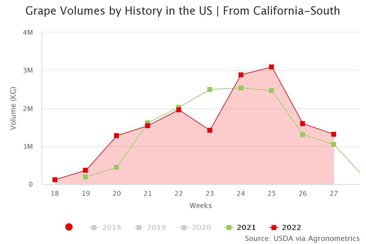 grape volumes by history 14